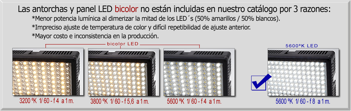 Panel LED Bicolor